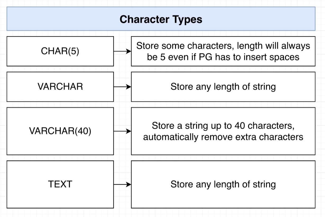 char types