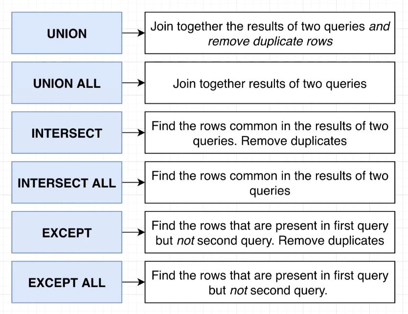 commonalities