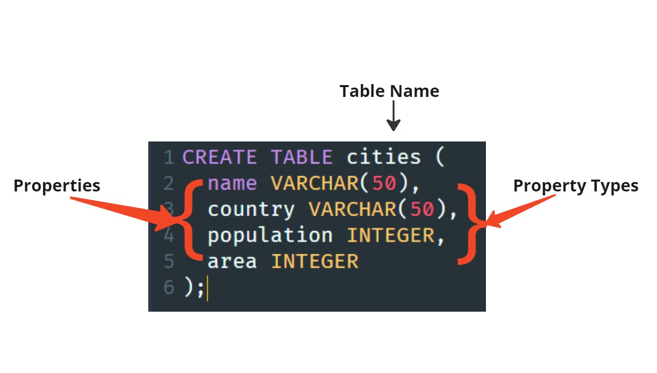 create table