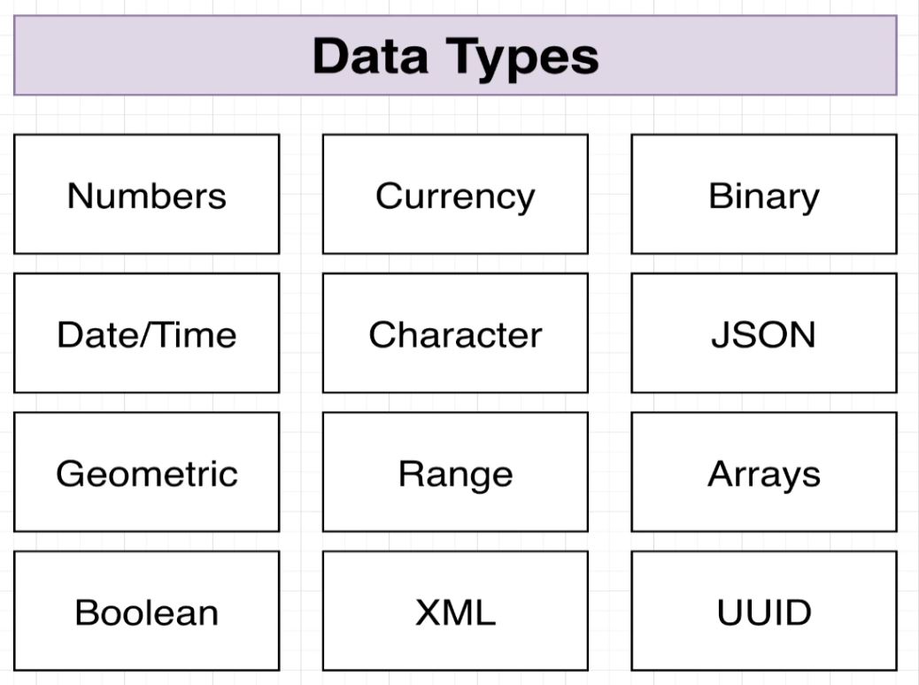 data types