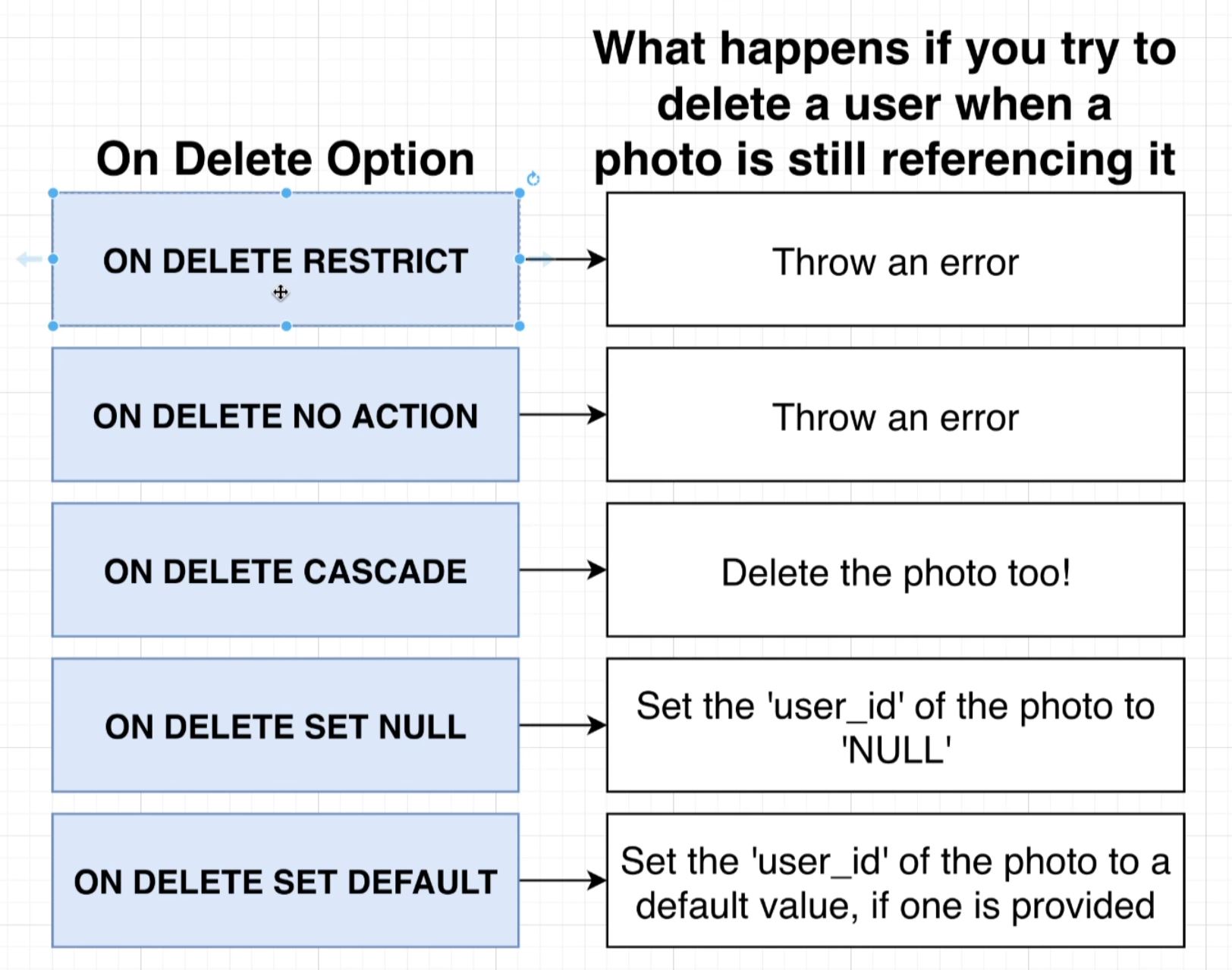 delete options