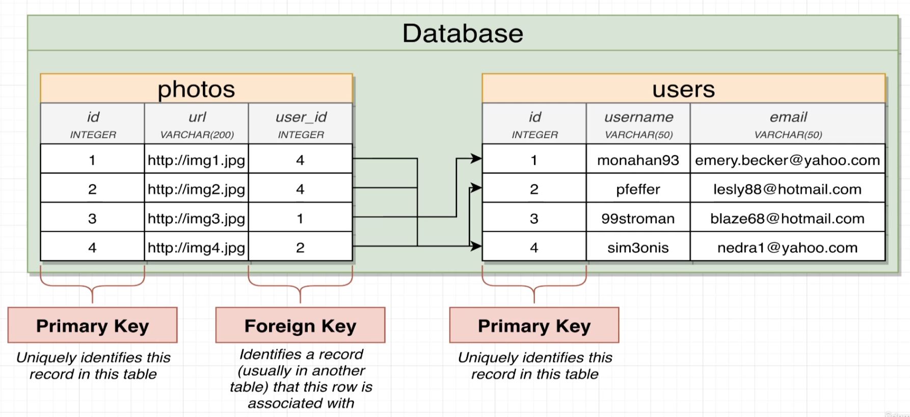 keys