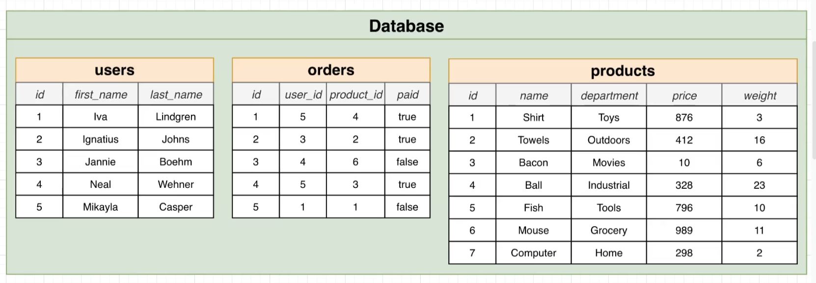 new dataset