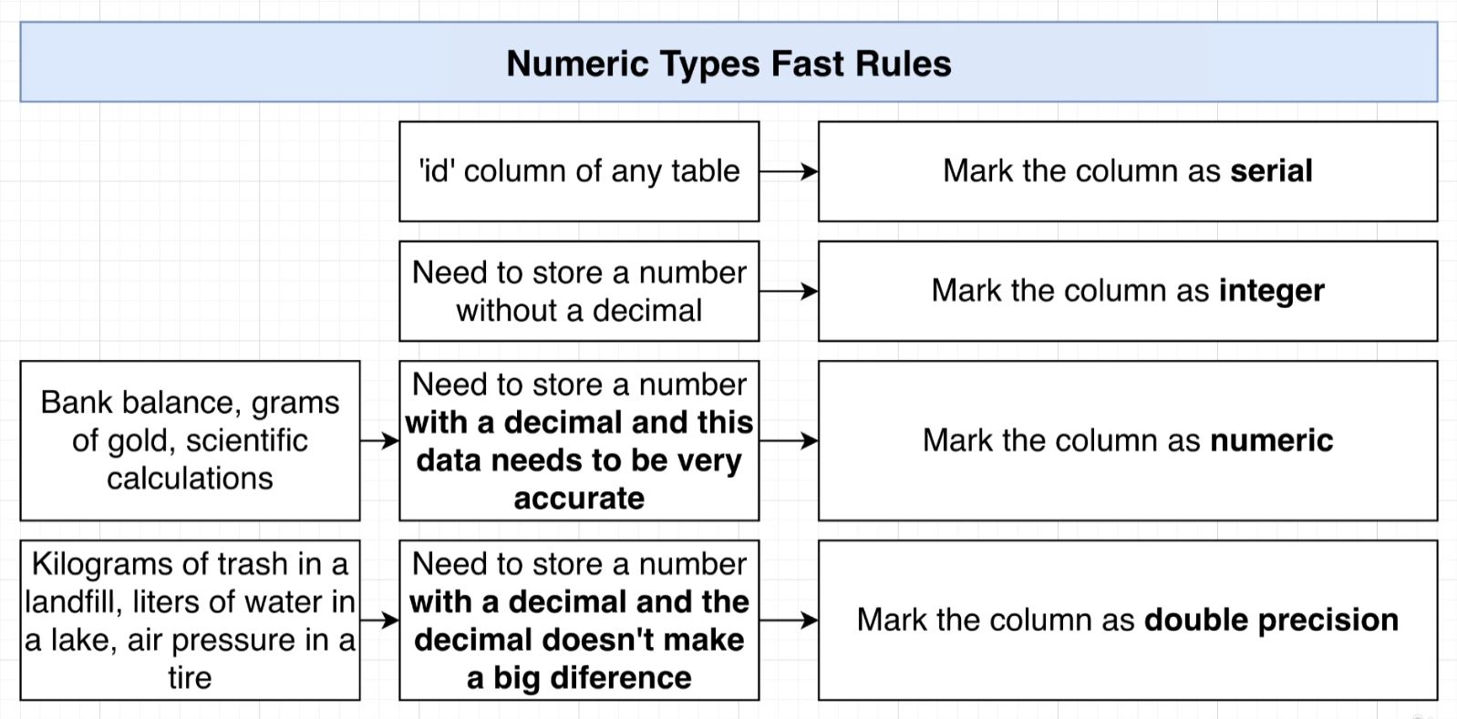 num rules