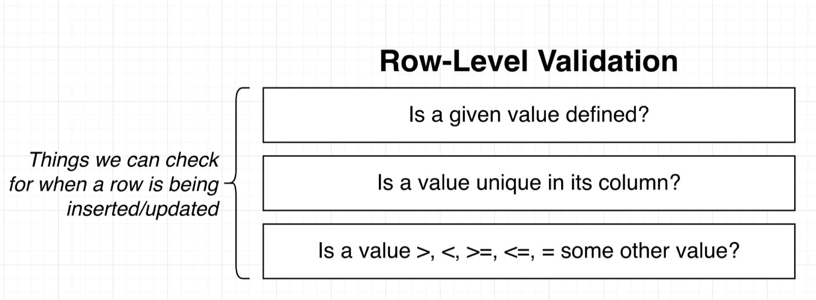 row validation