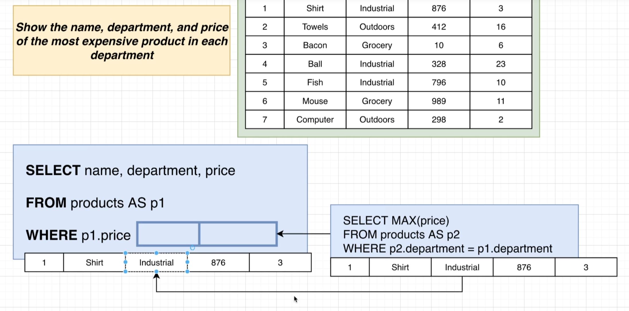 correlated subqueries