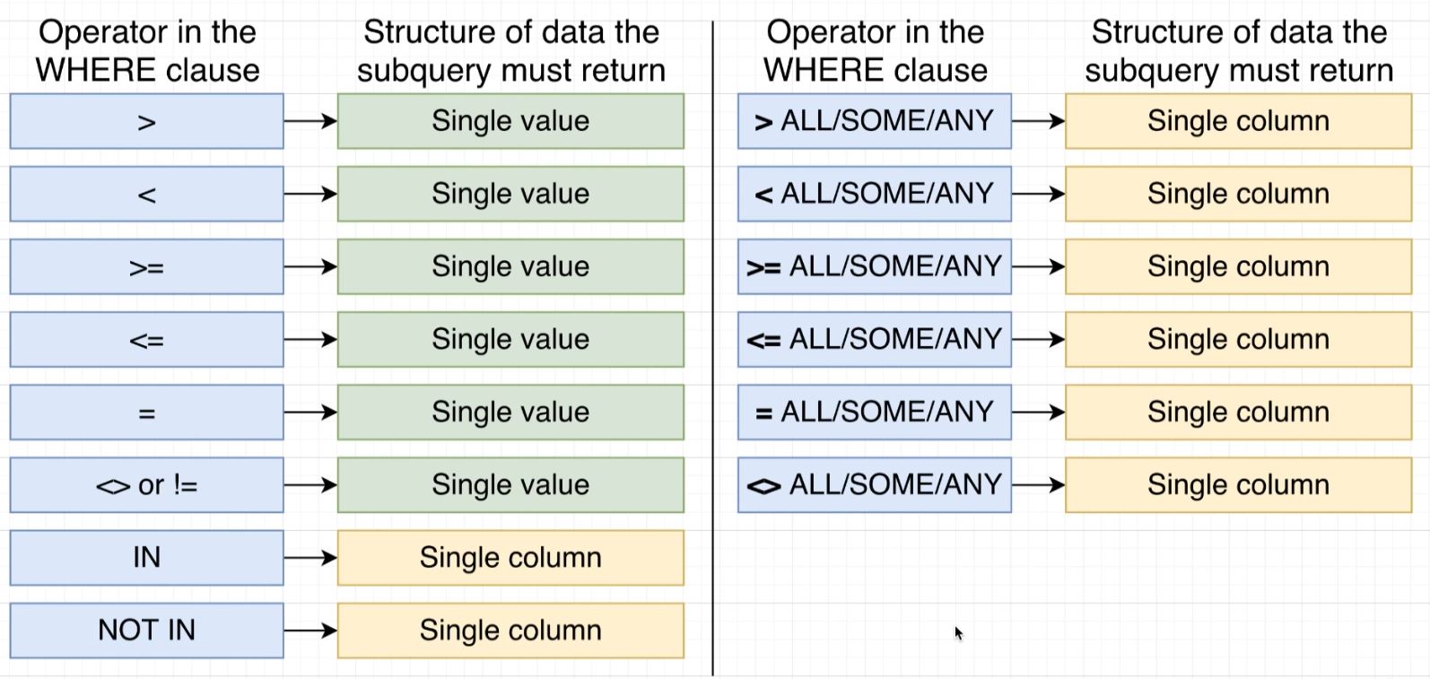 sub where data